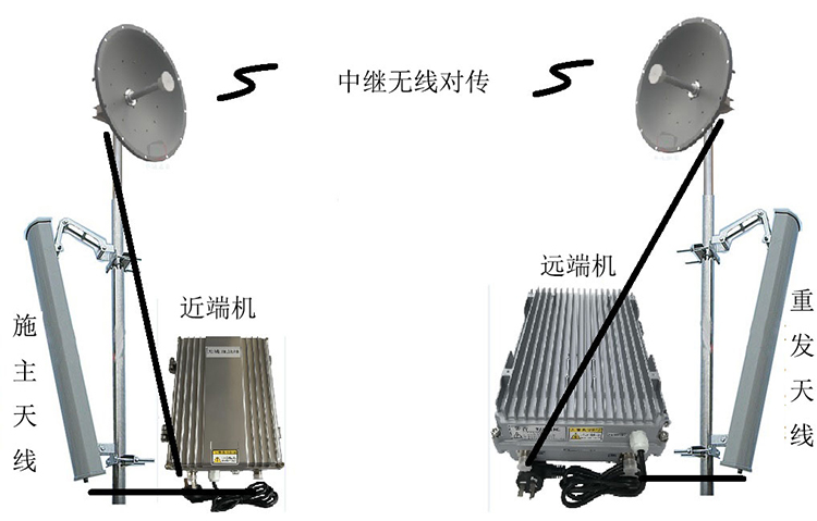 潞城智能无线拉远移频中继直放站近端机远端机
